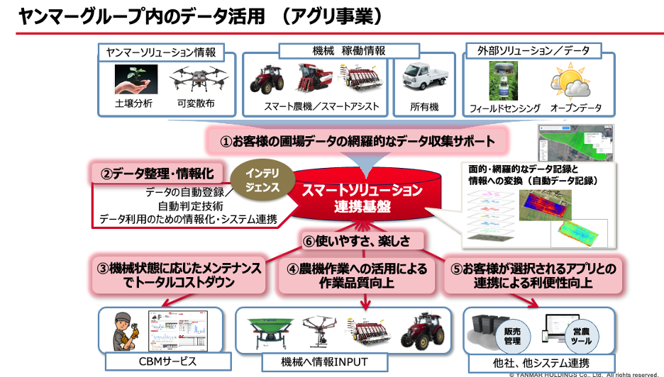 blog yanmar2