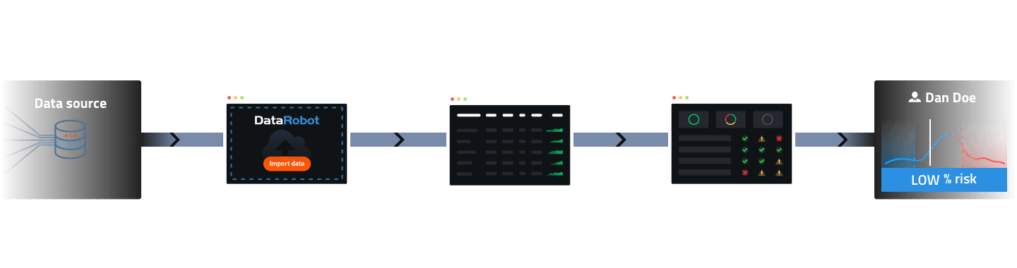 datarobot way mobile 1