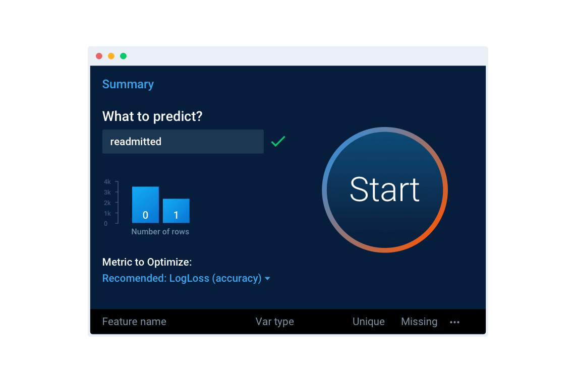 Democratização de Machine Learning