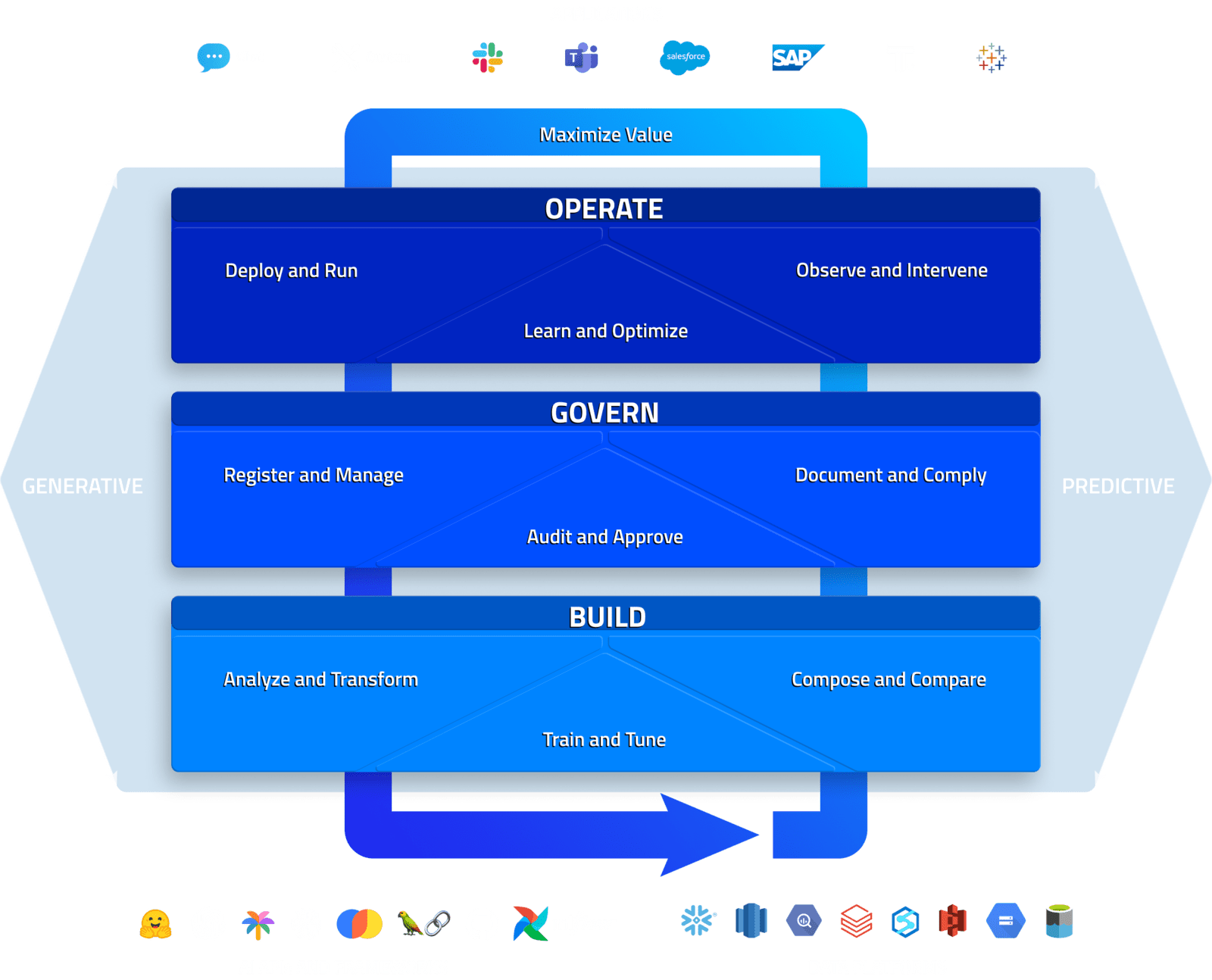 platform-diagram-mobile-light