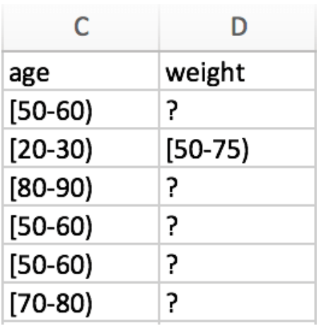 Data Preparation Dataset for Machine Learning