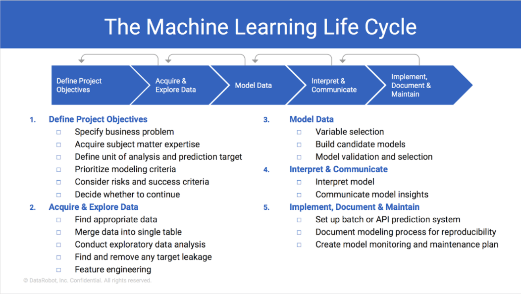 Software release life cycle - Wikipedia