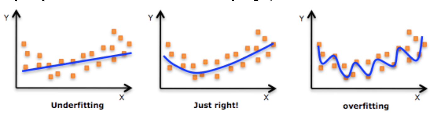 Overfitting - Data Science Notes