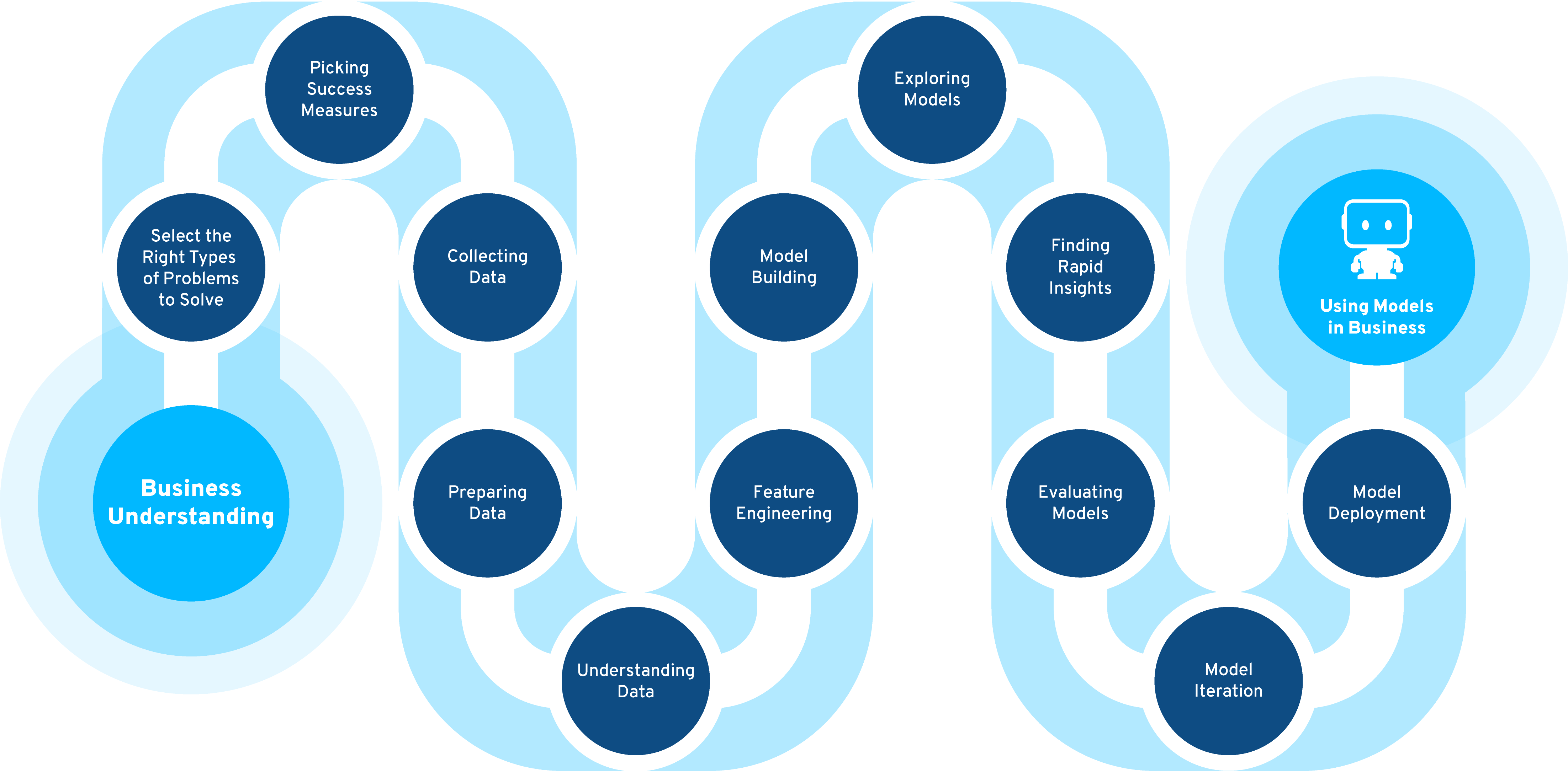 Business Analyst to Citizen Data Scientist Learning Path Business Analyst to Citizen Data Scientist Learning Path
