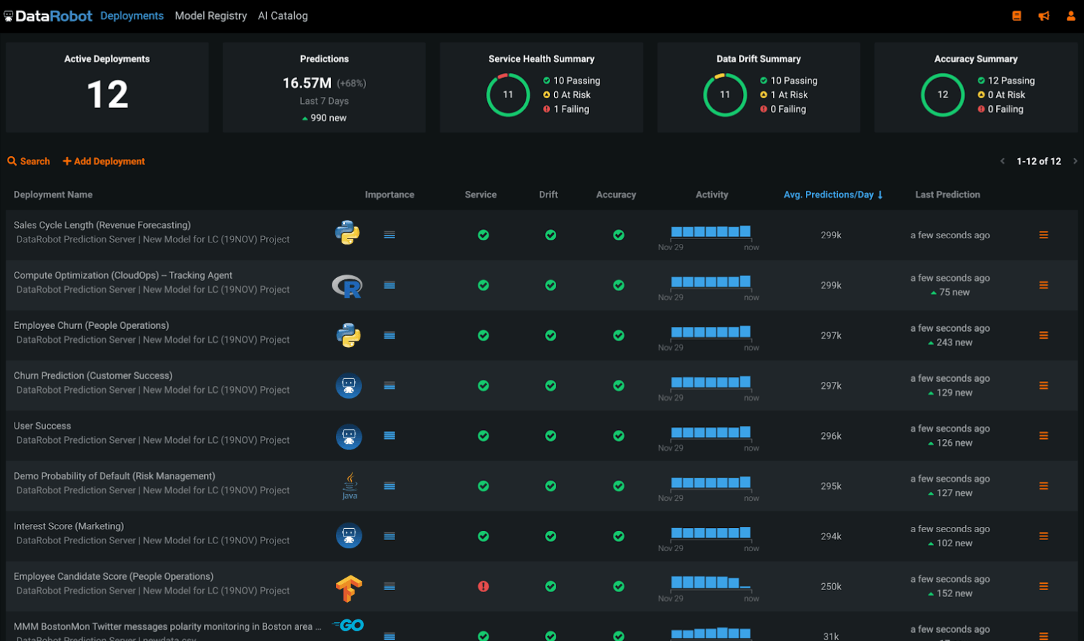 Screen shot of DataRobot MLOps software.