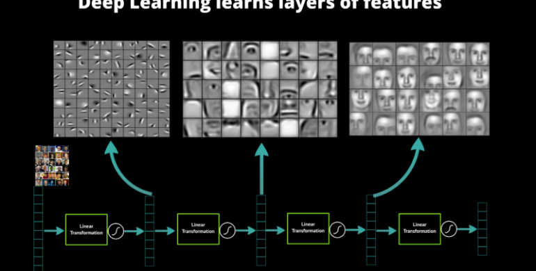 A Primer on Deep Learning