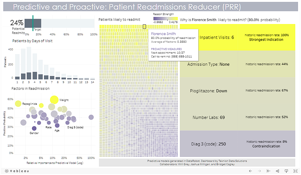 TeknionDataRobotTableauHealthcare