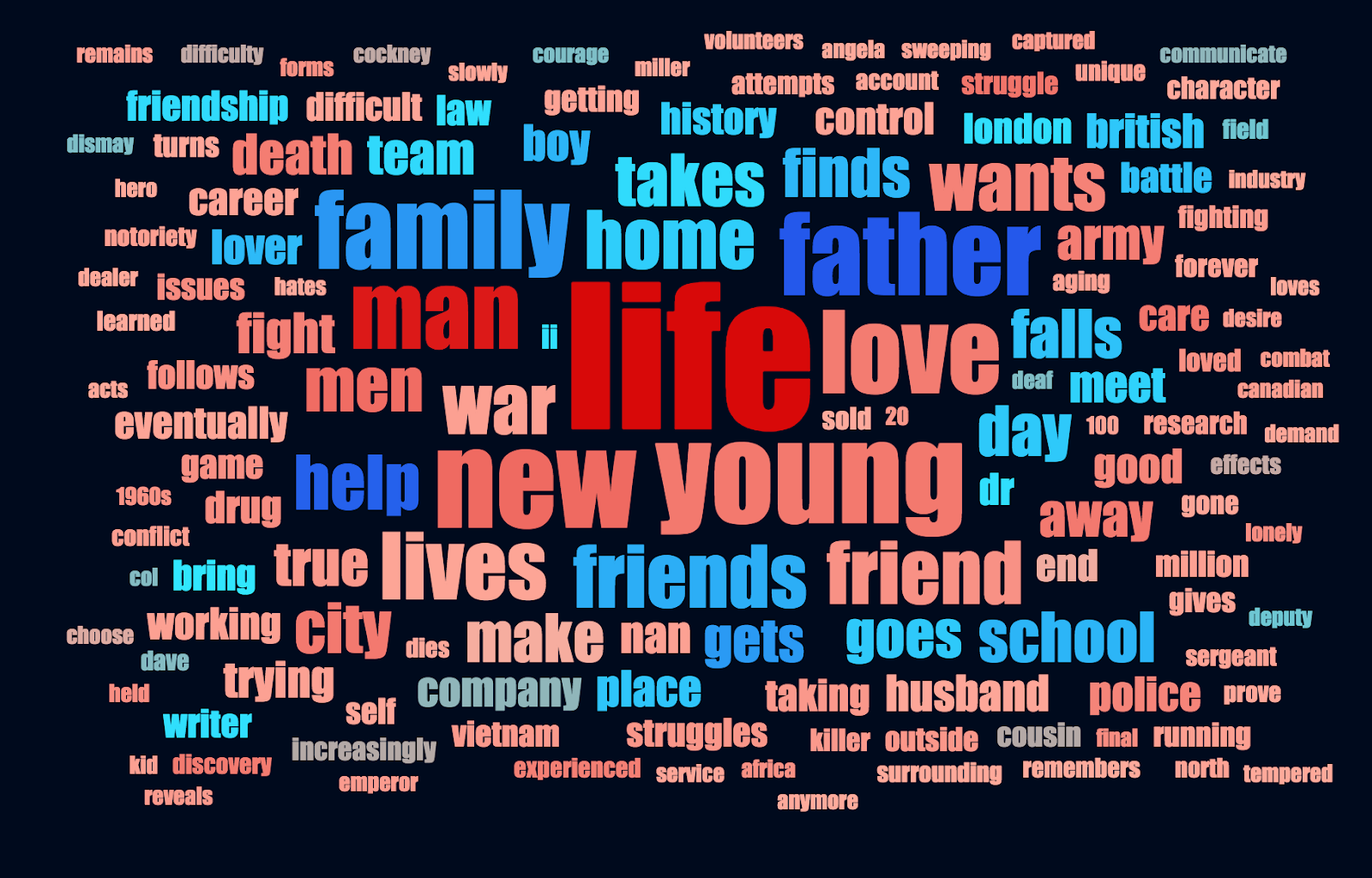 'Auto-Tuned Word N-Gram Text Modeler using token occurrences - Plot' WordCloud (1) (1)