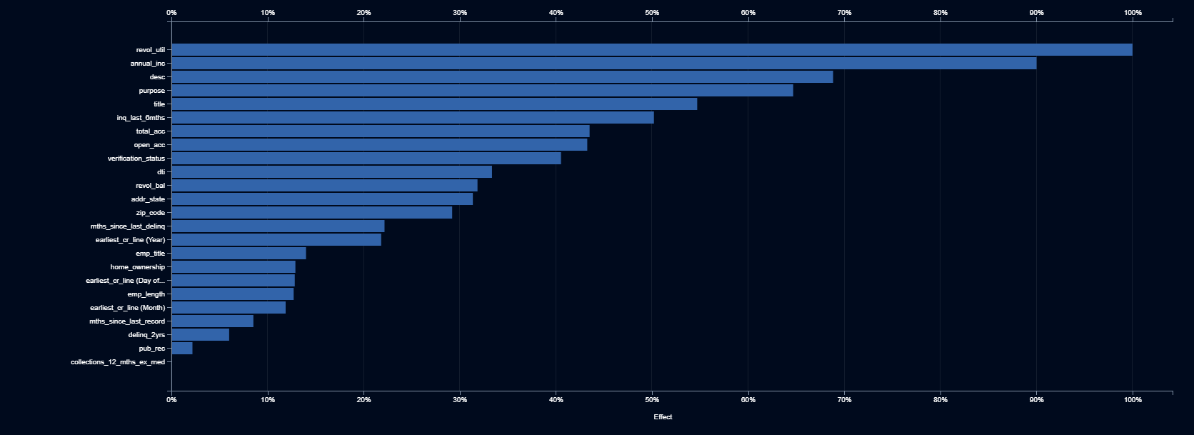 ENET Blender Feature Impact 64 Sample Size-1.png