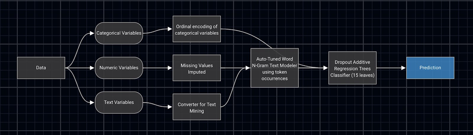 Fast_Company_Blueprint