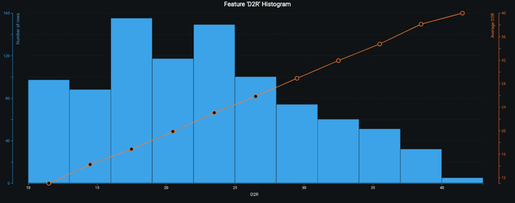 Feature D2R Histogram 1