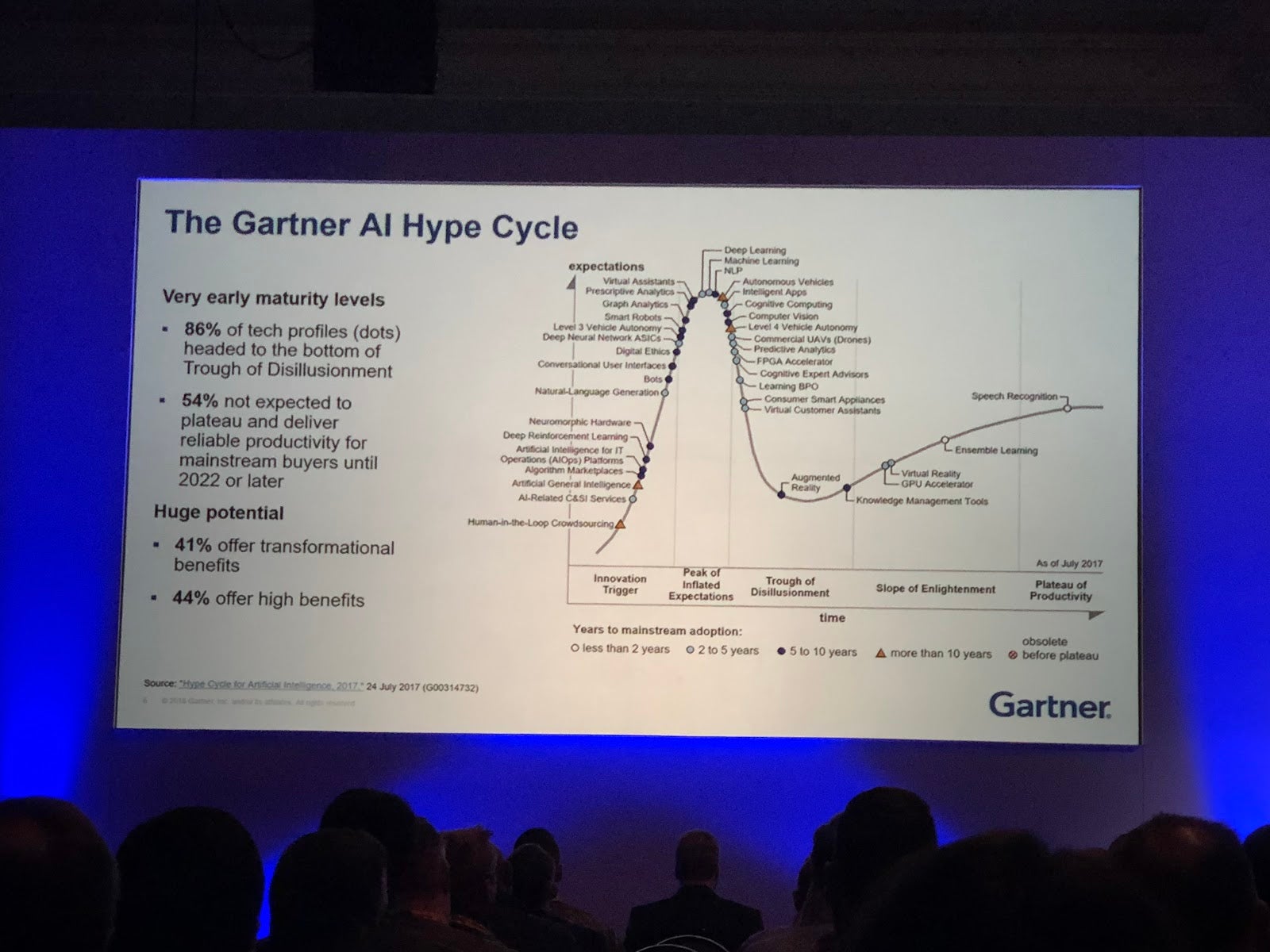 Gartner3.jpg