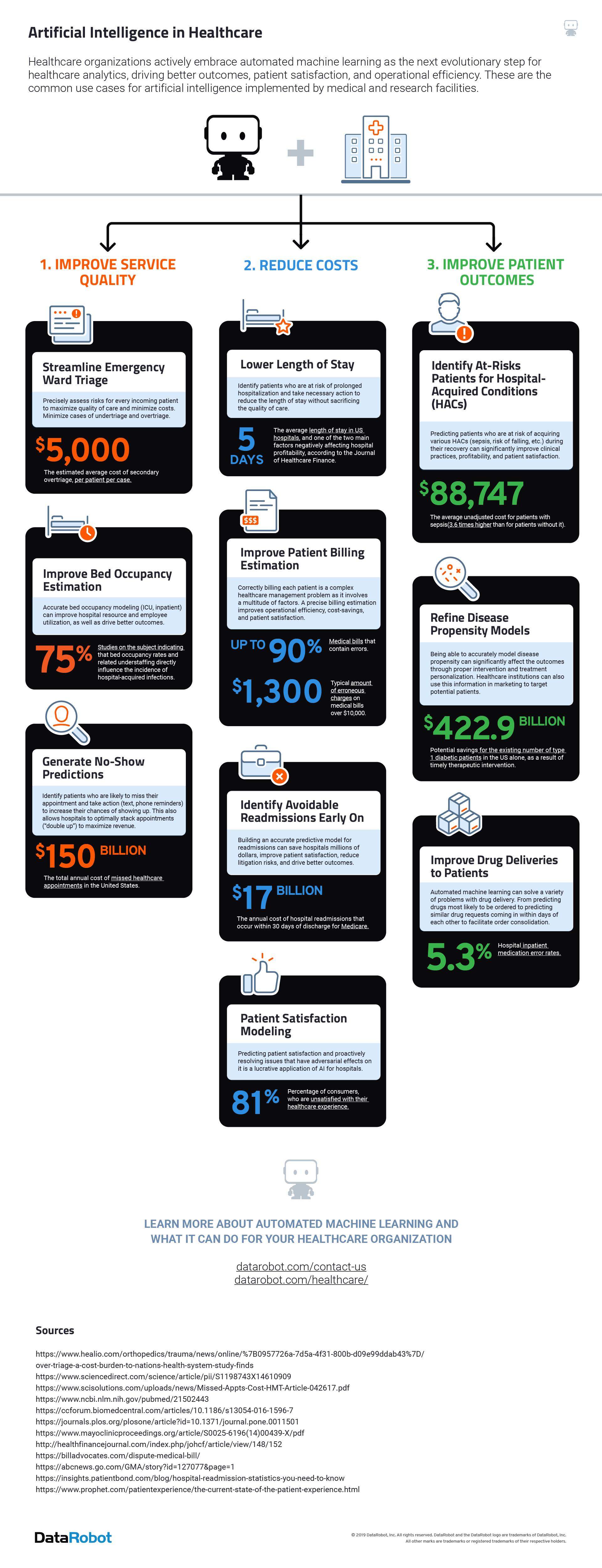 AI in Healthcare