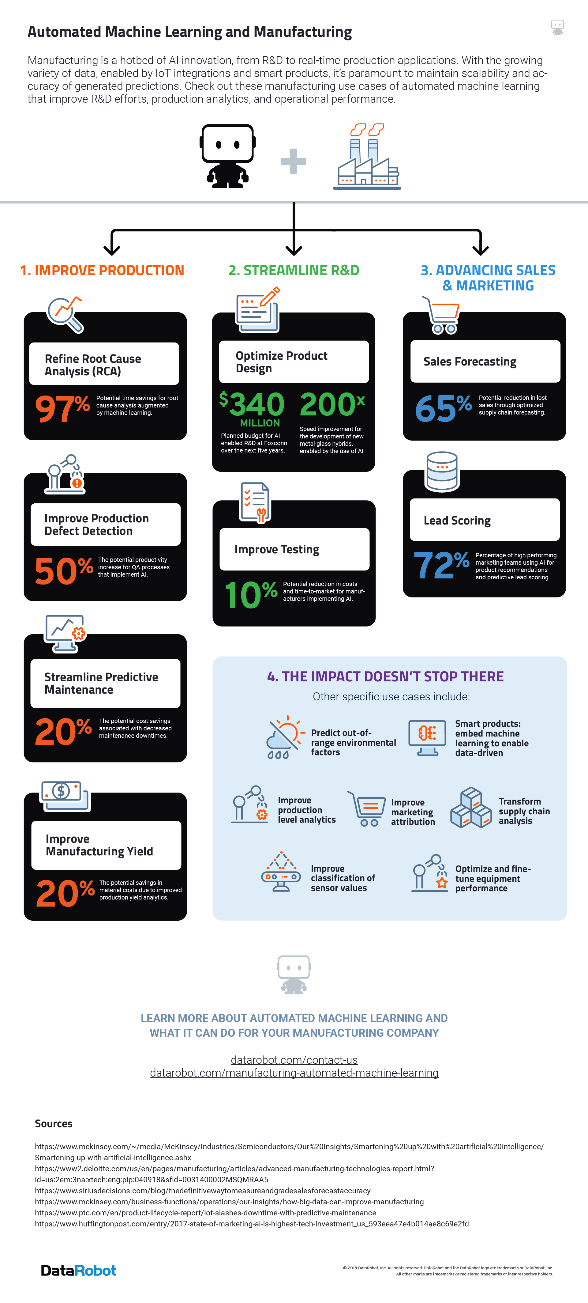 Manufacturing_Infographic