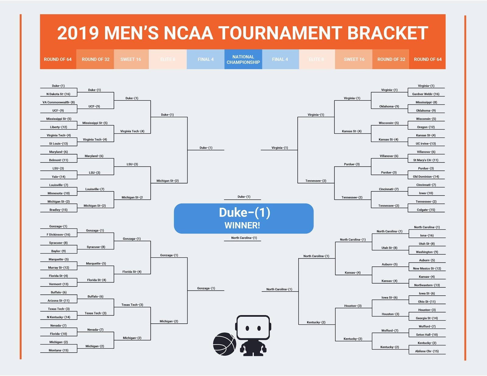 March Madness How to Up Your Game by Building a Better Bracket