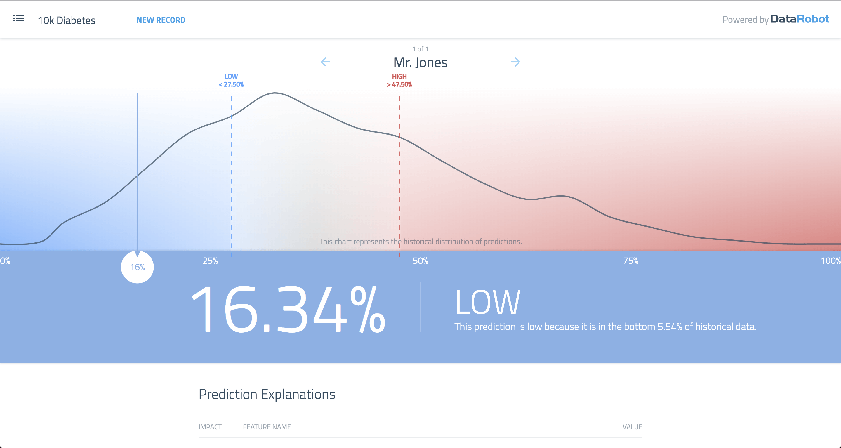 Predictor