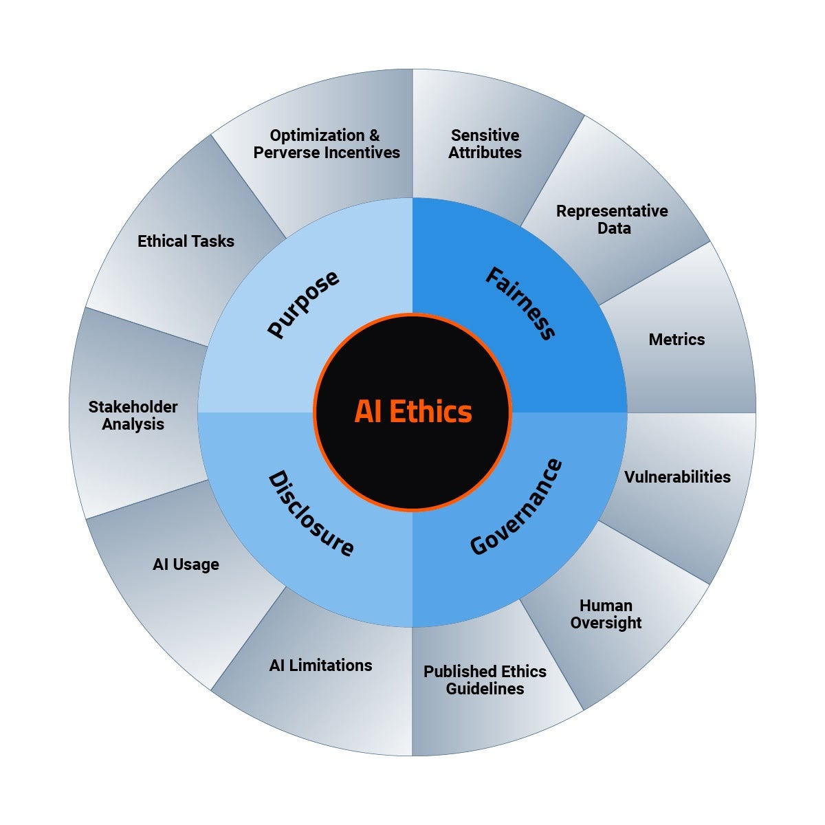 The Algorithmic Accountability Act of 2019 Taking the Right Steps