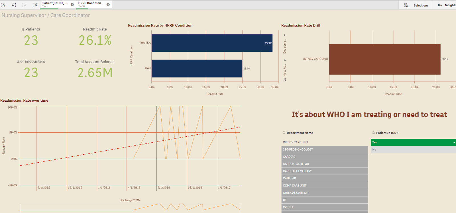 Readmissions Dashboard 2