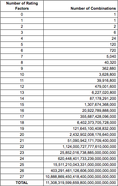 number of rating factors x combinations - machine learning in insurance