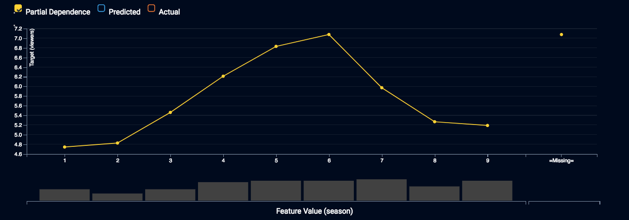 https://www.datarobot.com/wp-content/uploads/2020/05/SharkTankSeasonImg.png