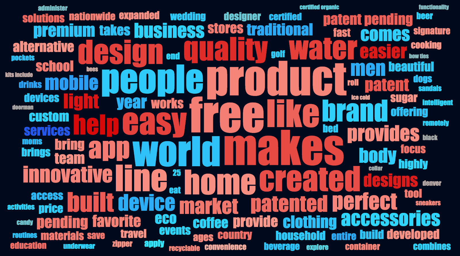 SharkTank_WordCloud