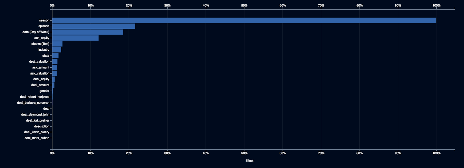 https://www.datarobot.com/wp-content/uploads/2020/05/a2jGaCzwYhoiRvkfT6BCRx-rKRF_21IfIv1XKkfaCtMh5j1lGfPIv4sKt_hhev29a9ZiZUNvKdXEjzJnWATywNy5bZVnHQdVQw_X_c6NiDEcZzvtup9IWT9_WTpK-Iipi9v_neLLLtDHcPSu-w.png