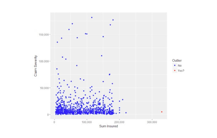 Data Science in Insurance