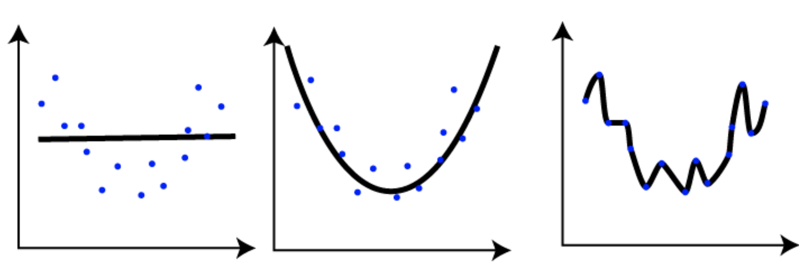 data points