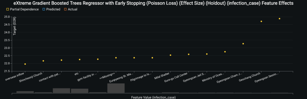 eXtreme Gradient Boosted Trees Regressor with Early Stopping Poisson Loss Effect Size Holdout infection case Feature Effects