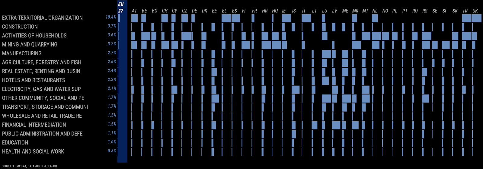 external data