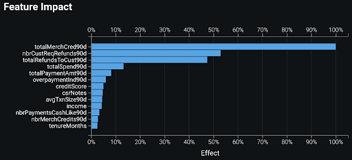 feature impact screenshot