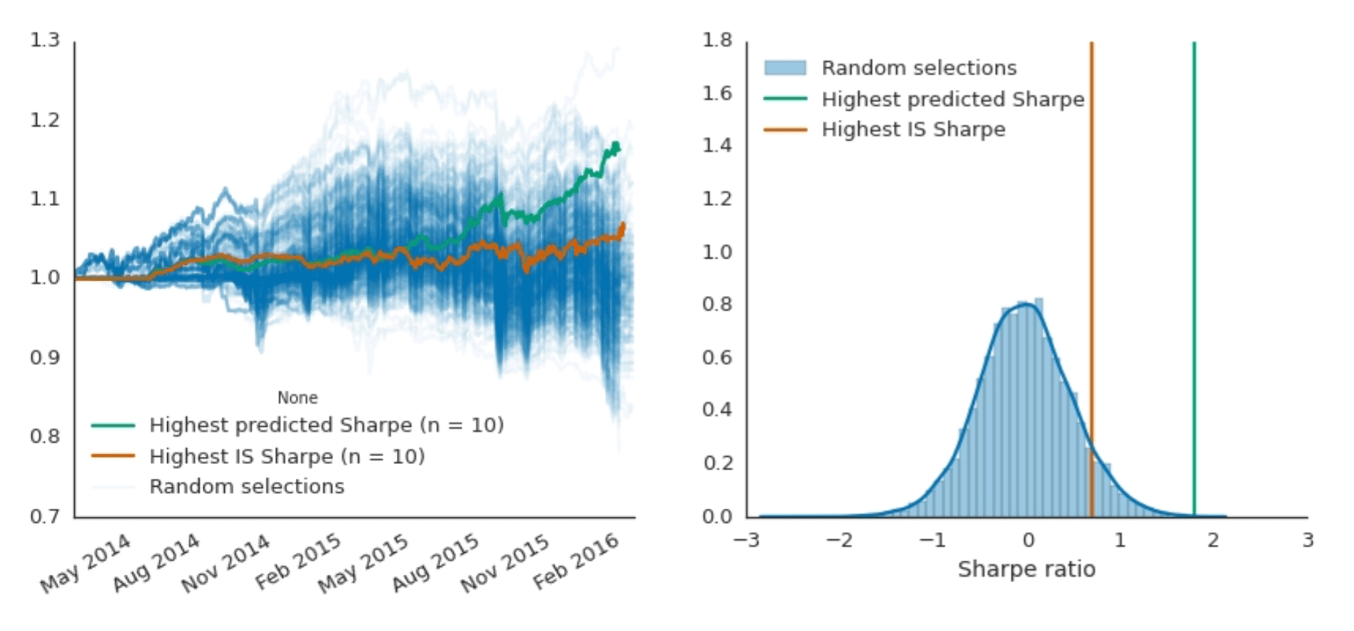 sharpe ratio