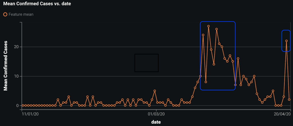 Chart 1 Number of daily confirmed cases over time