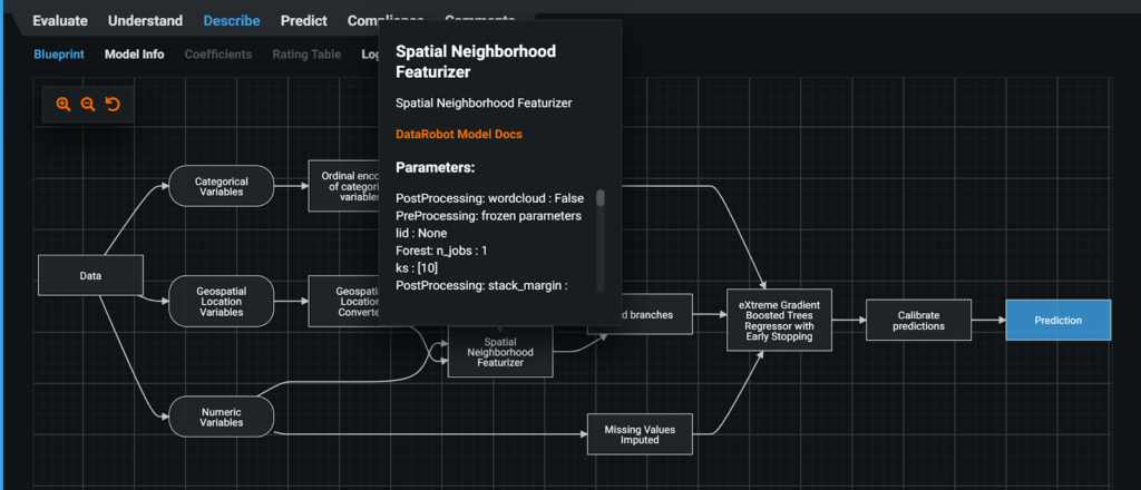 Spatial Neighborhood Featurizer