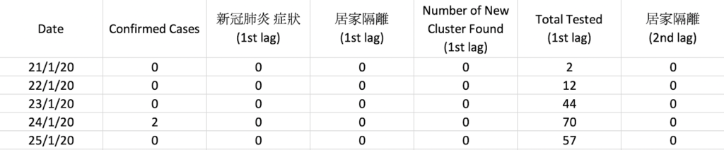 Table 1 Snapshot of the training data