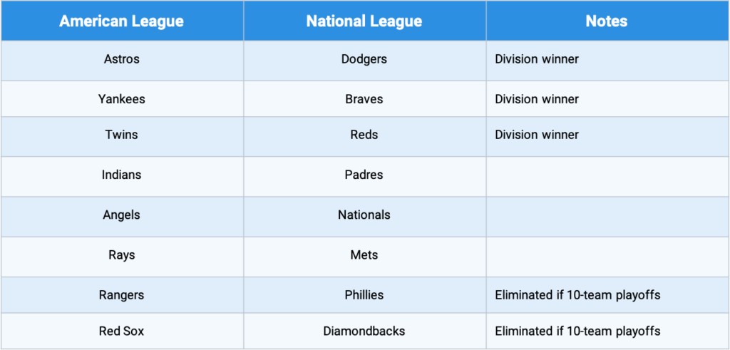 Playoffs 16 Teams