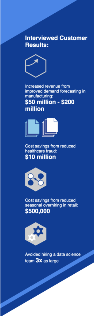 Total Economic Impact of DataRobot