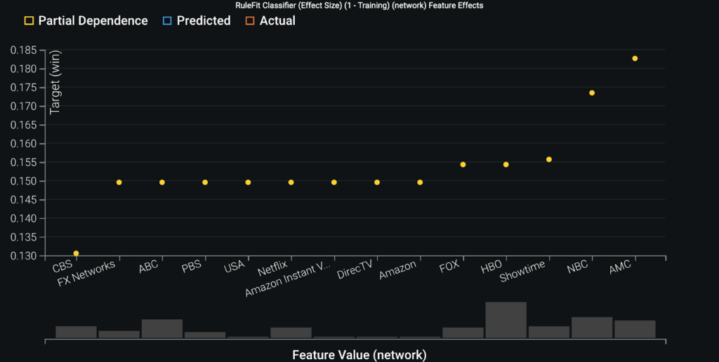 RuleFit Classifier Effect Size 1 Training network Feature Effects