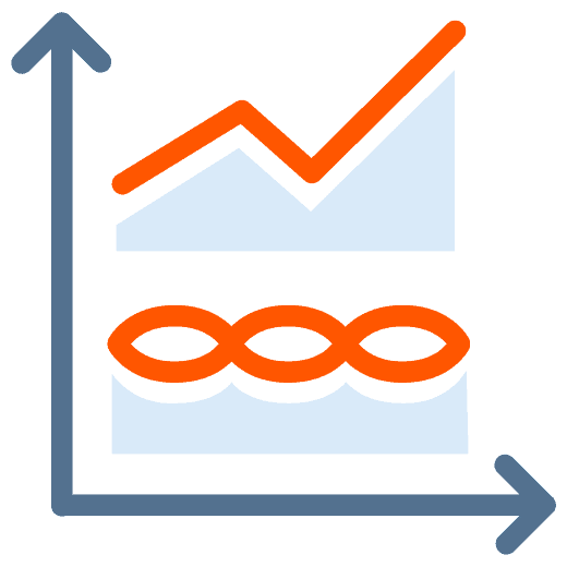 Regression Analysis vs RMSE or MAE