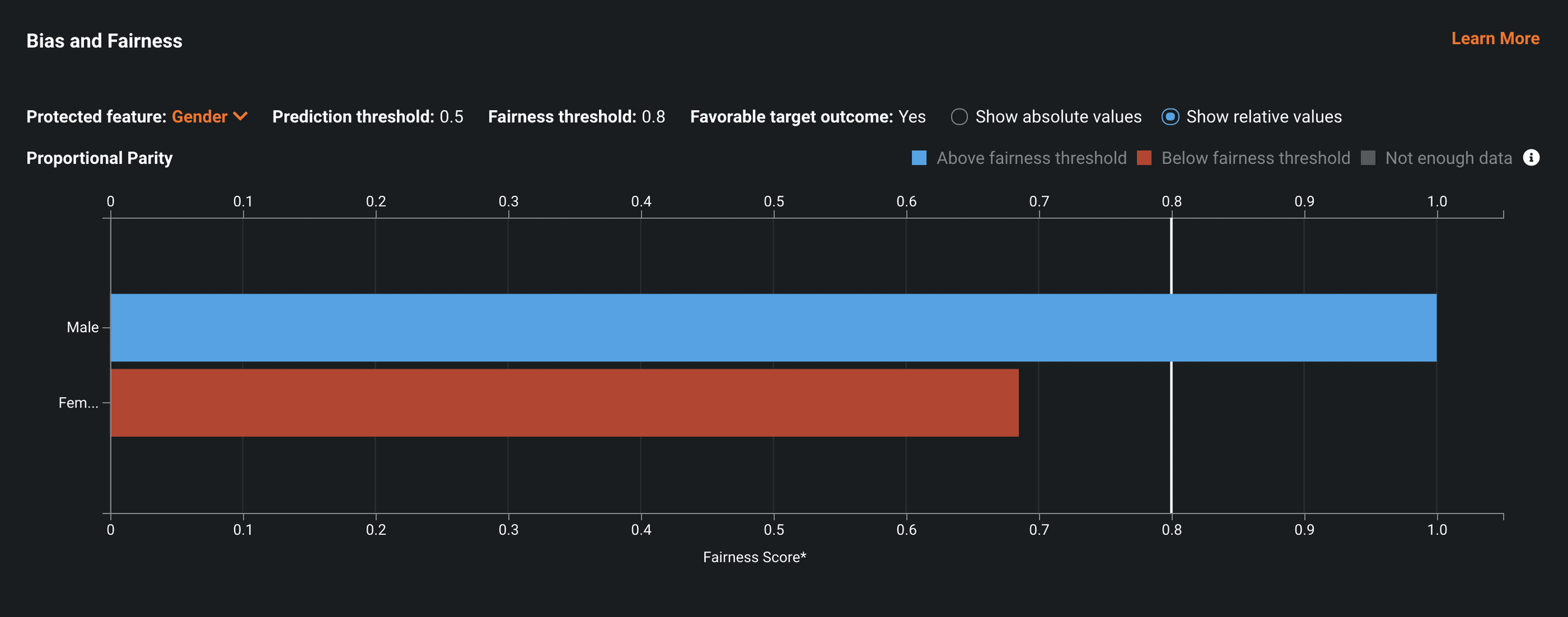 Bias Fairness Score