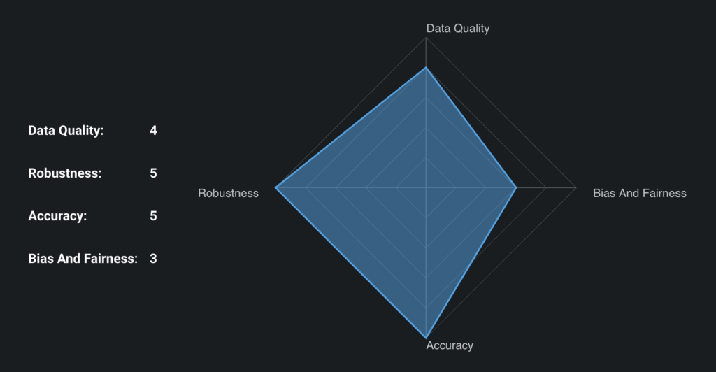 Model Grader Overview