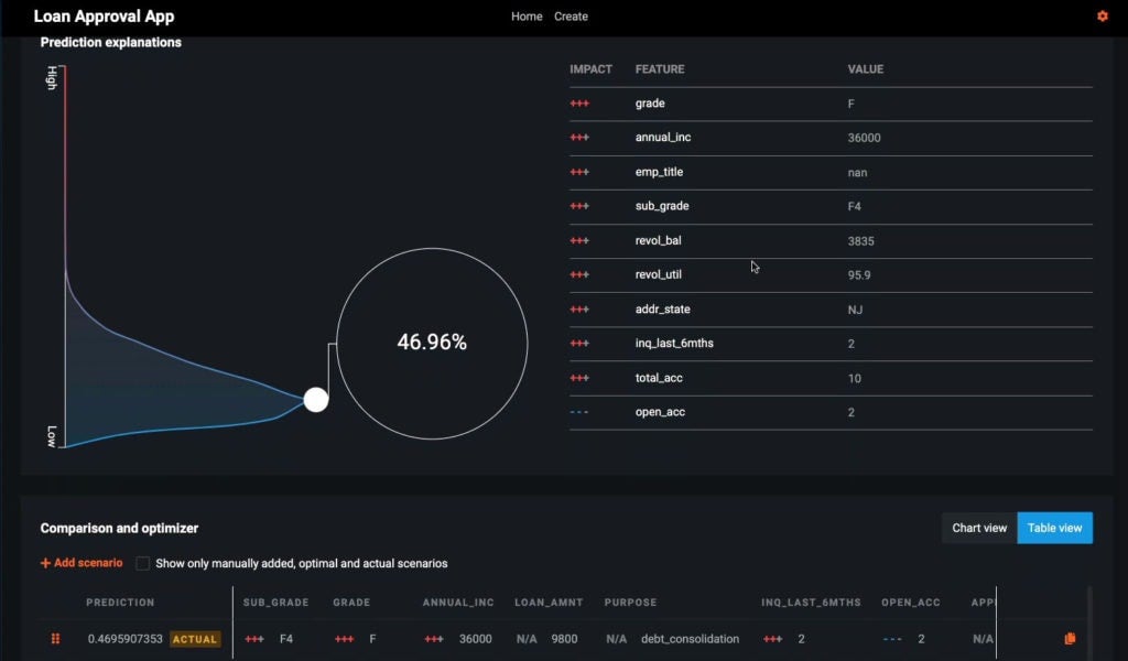 App Builder Predictions Explanations 1