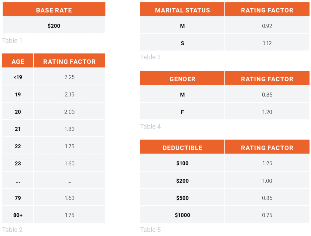 Table 1.2