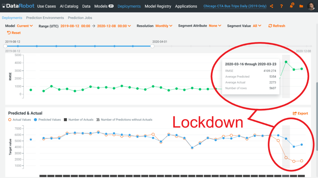 lockdown2