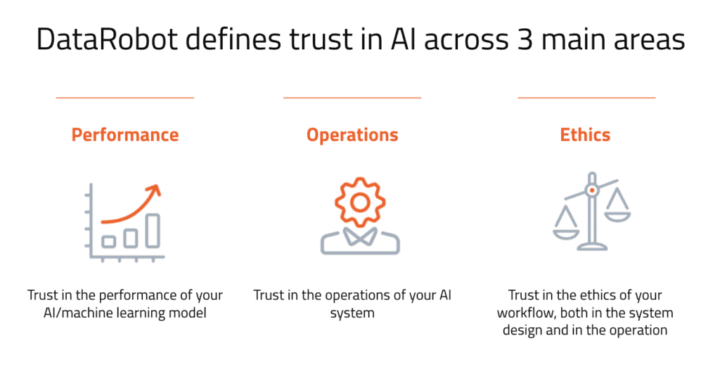 3 Main Areas of Trust in AI 1