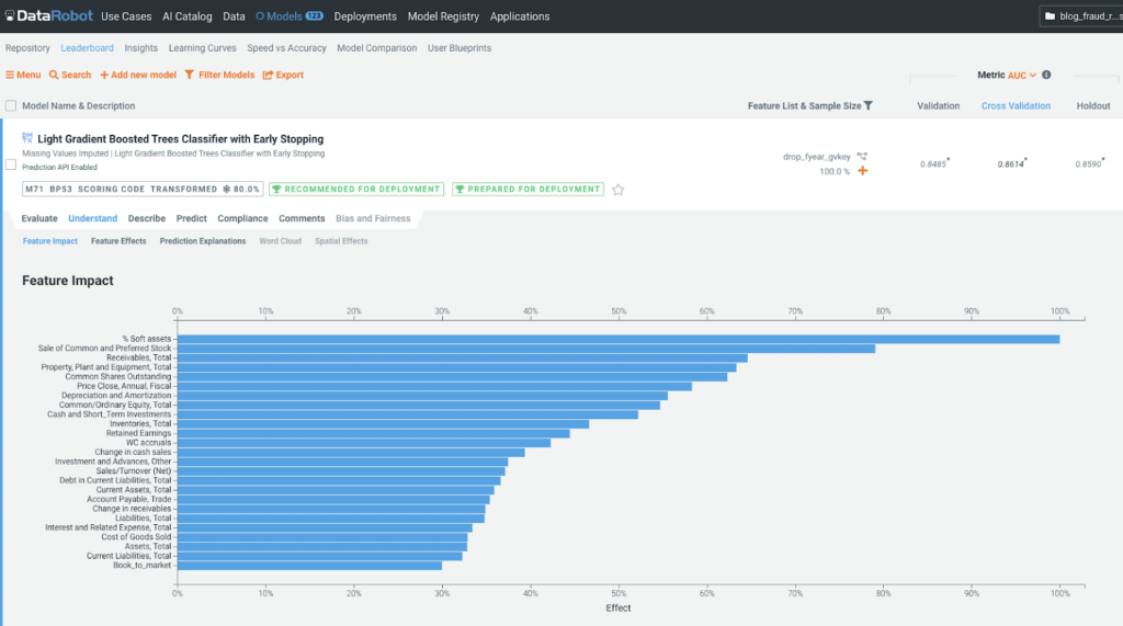 Light Gradient Boosted Trees Classifier with Early Stopping - DataRobot AutoML