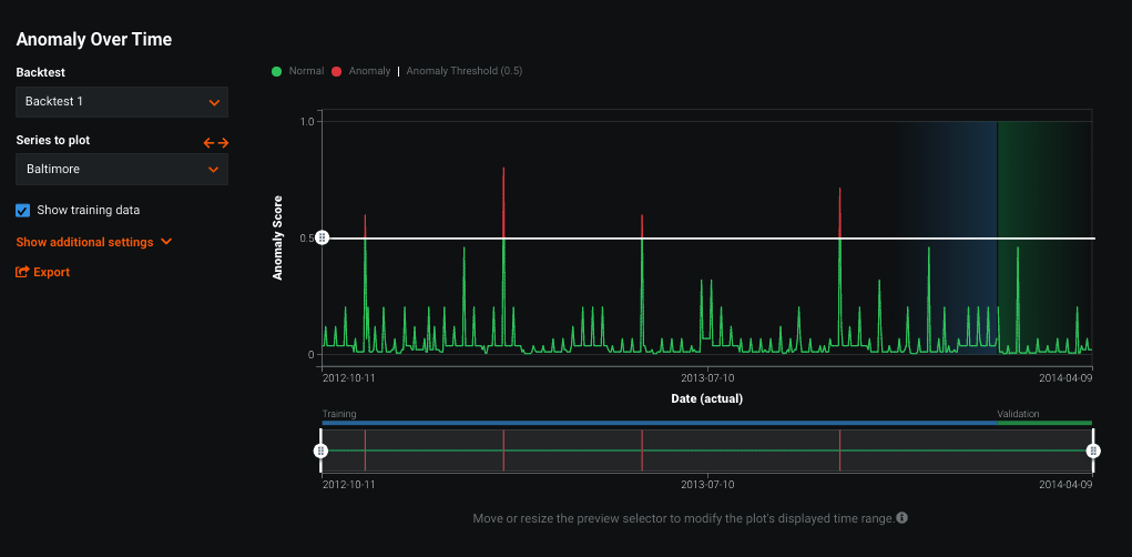 anomaly over time 2
