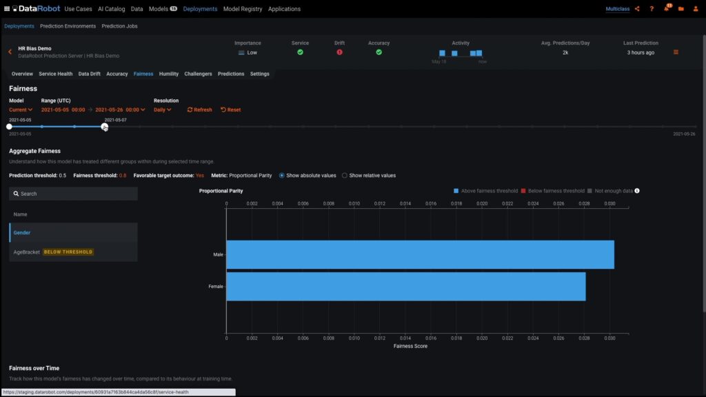 monitoring