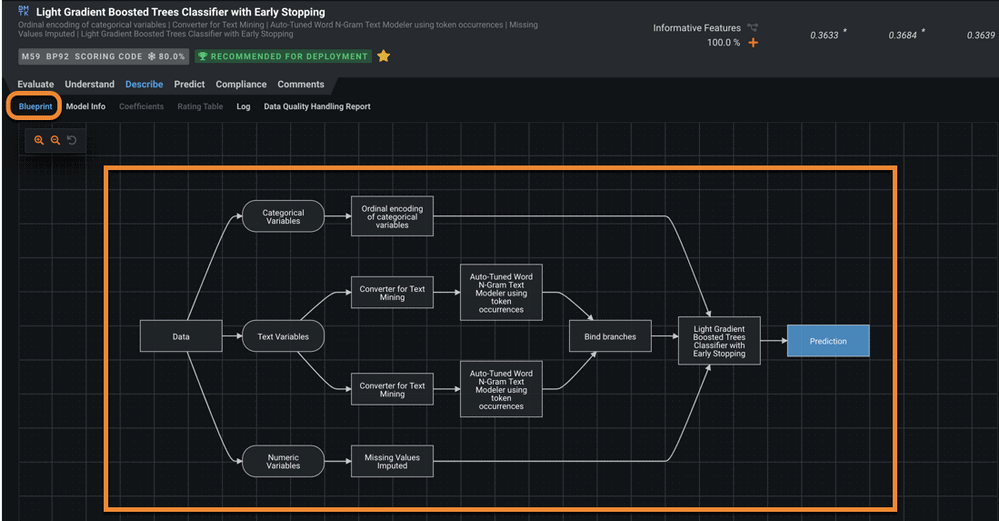 Blueprints in DataRobot