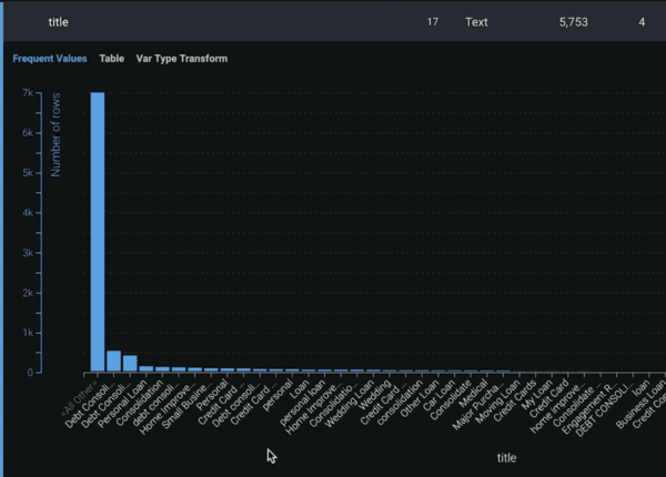 Figure 2 Frequency Values Table for word frequency visualization1